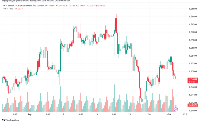 تحليل-USDCAD-2-10-2024