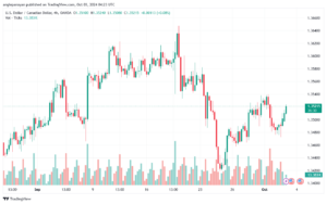 تحليل-USDCAD-3-10-2024