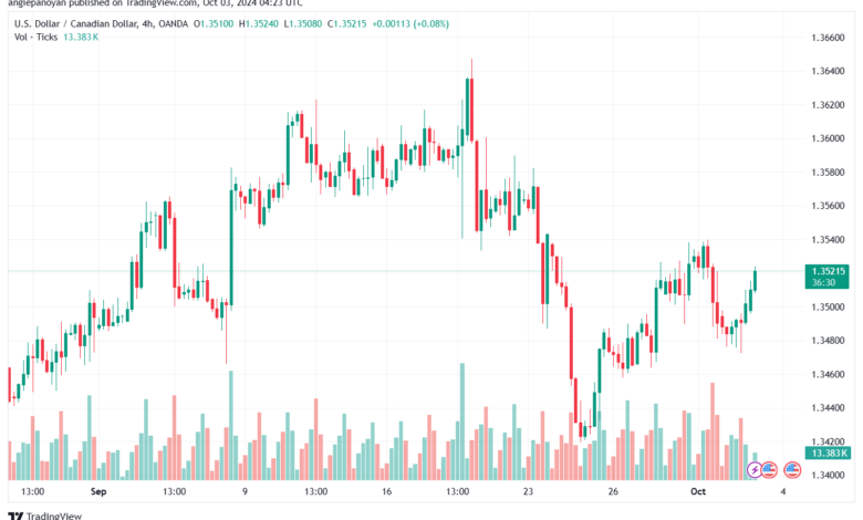 تحليل-USDCAD-3-10-2024