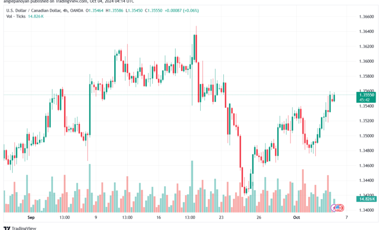 تحليل-USDCAD-4-10-2024