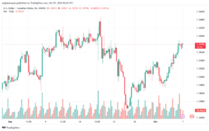 تحليل-USDCAD-7-10-2024