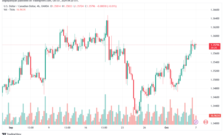 تحليل-USDCAD-7-10-2024