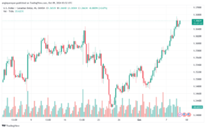 تحليل-USDCAD-9-10-2024