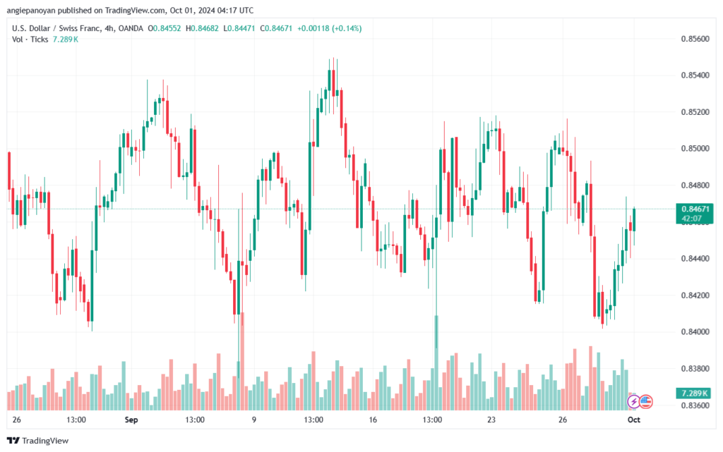 تحليل-USDCHF-1-10-2024