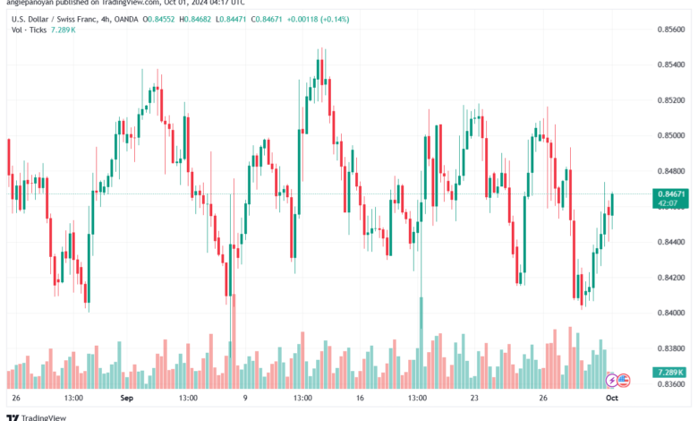 تحليل-USDCHF-1-10-2024