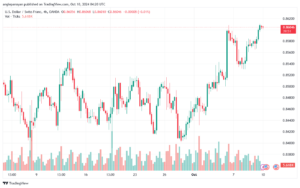 تحليل-USDCHF-10-10-2024
