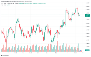 تحليل-USDCHF-11-10-2024