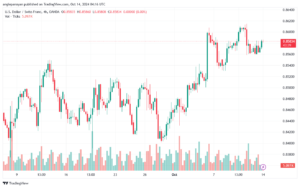 تحليل-USDCHF-14-10-2024