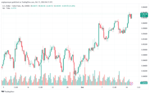 تحليل-USDCHF-15-10-2024