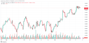 تحليل-USDCHF-16-10-2024