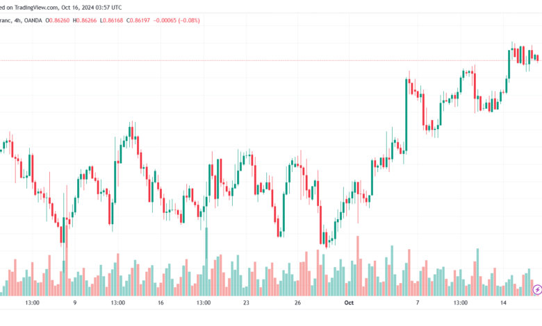 تحليل-USDCHF-16-10-2024