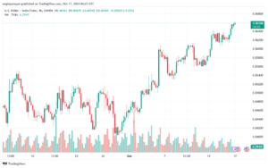 تحليل-USDCHF-17-10-2024