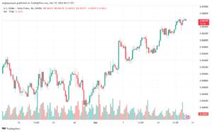 تحليل-USDCHF-18-10-2024