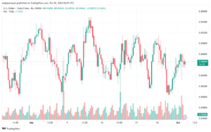 تحليل-USDCHF-2-10-2024