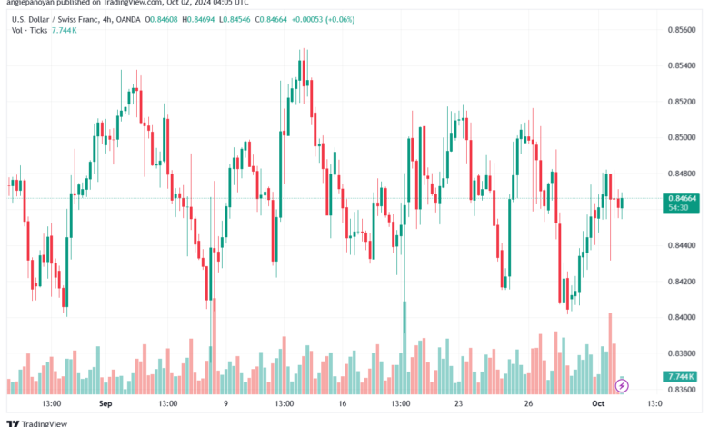 تحليل-USDCHF-2-10-2024