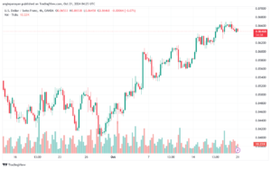 تحليل-USDCHF-21-10-2024