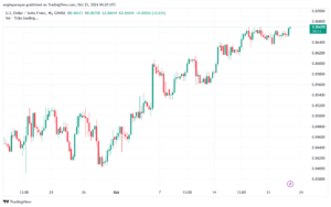 تحليل-USDCHF-23-10-2024