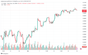 تحليل-USDCHF-24-10-2024