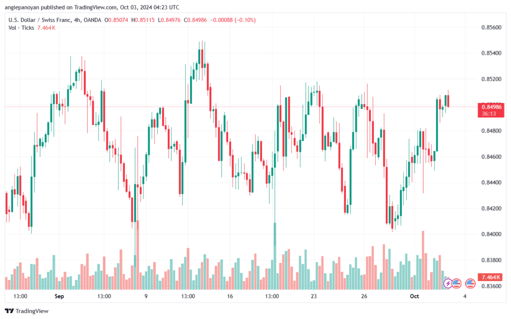 تحليل-USDCHF-3-10-2024