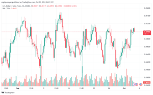 تحليل-USDCHF-3-10-2024