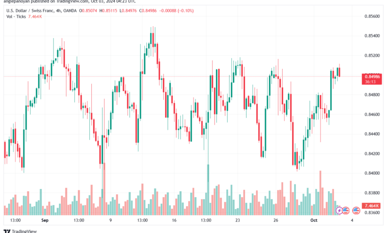 تحليل-USDCHF-3-10-2024