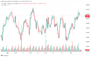 تحليل-USDCHF-4-10-2024