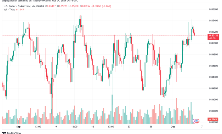 تحليل-USDCHF-4-10-2024