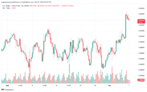 تحليل-USDCHF-7-10-2024