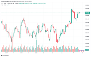 تحليل-USDCHF-9-10-2024