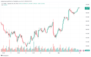 تحليل-USDJPY-10-10-2024