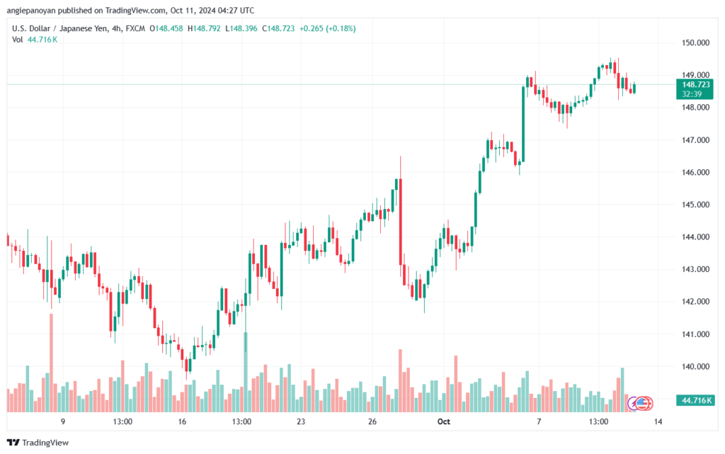 تحليل-USDJPY-11-10-2024