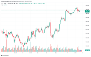 تحليل-USDJPY-11-10-2024