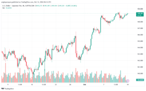 تحليل-USDJPY-14-10-2024
