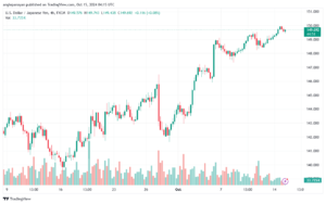 تحليل-USDJPY-15-10-2024
