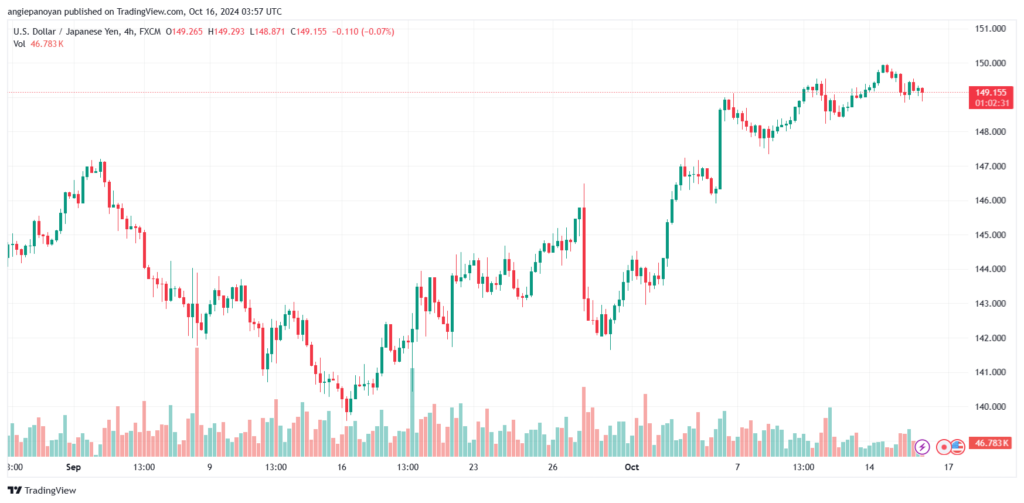 تحليل-USDJPY-16-10-2024