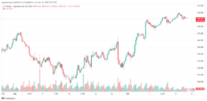 تحليل-USDJPY-16-10-2024