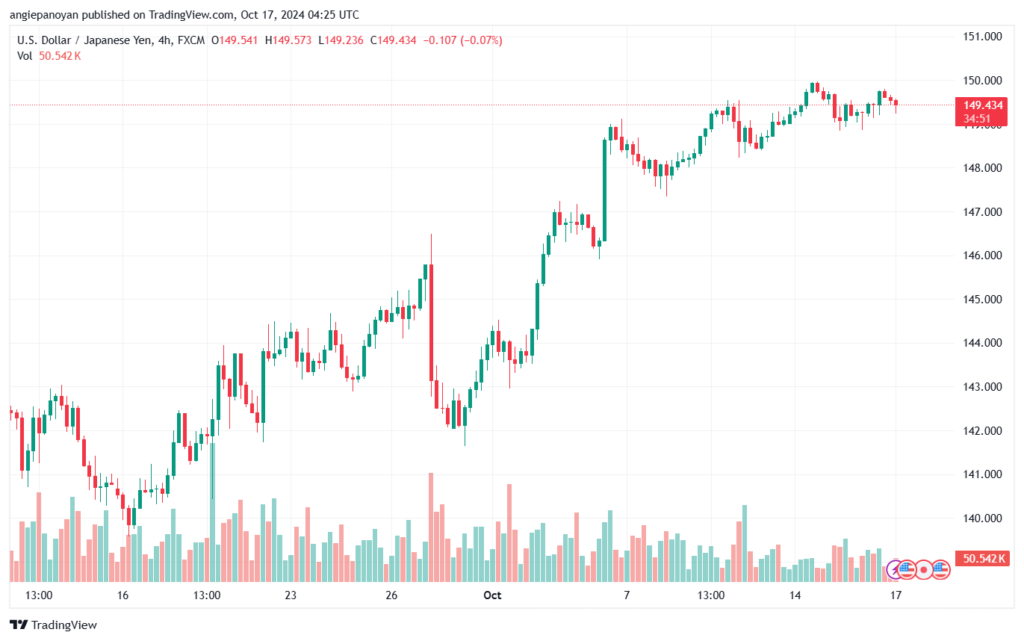 تحليل-USDJPY-17-10-2024
