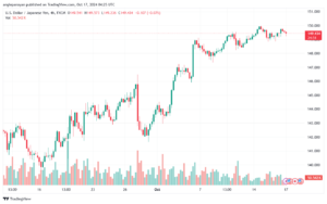 تحليل-USDJPY-17-10-2024