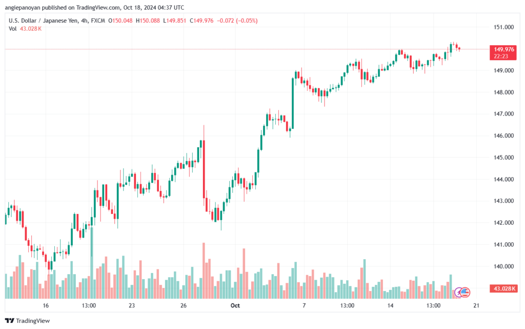 تحليل-USDJPY-18-10-2024
