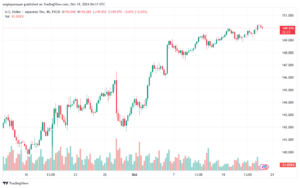 تحليل-USDJPY-18-10-2024