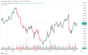 تحليل-USDJPY-2-10-2024