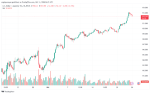 تحليل-USDJPY-24-10-2024
