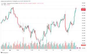 تحليل-USDJPY-3-10-2024