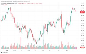 تحليل-USDJPY-4-10-2024