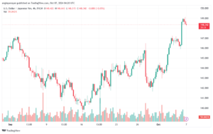 تحليل-USDJPY-7-10-2024