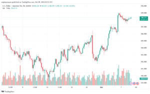تحليل-USDJPY-9-10-2024