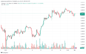 تحليل الاثيريوم 1-10-24 ETHEREUM-ETH