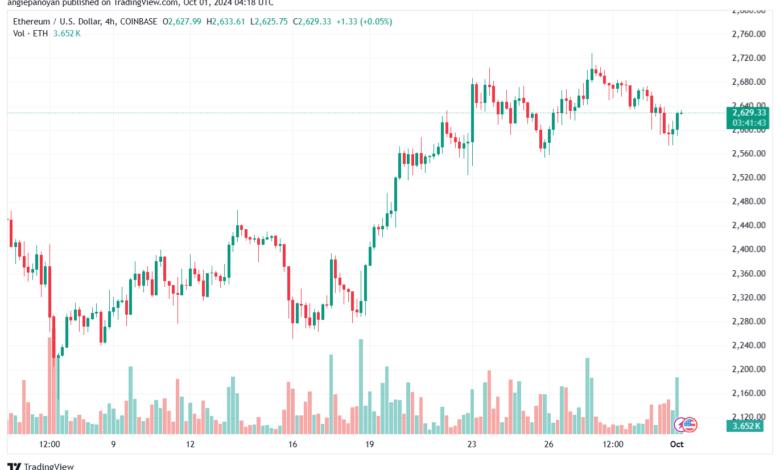 تحليل الاثيريوم 1-10-24 ETHEREUM-ETH