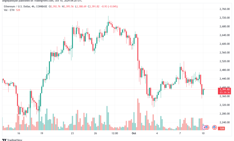 تحليل الاثيريوم 10-10-24 ETHEREUM-ETH
