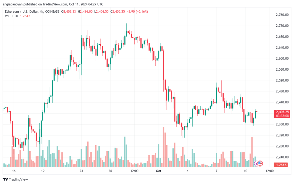 تحليل الاثيريوم 11-10-24 ETHEREUM-ETH
